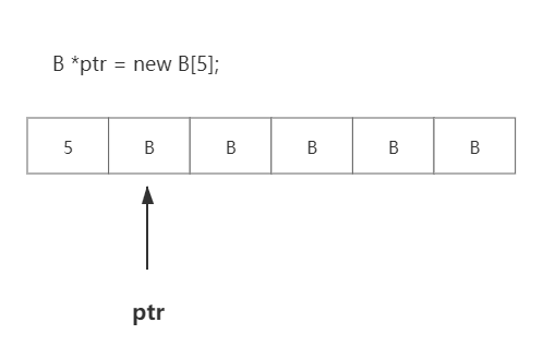 B *ptr = new B[5]